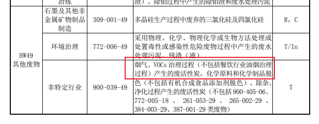 官網新聞：吸附VOCs的活性炭是否一定為危廢？違法處置要承擔何責？
